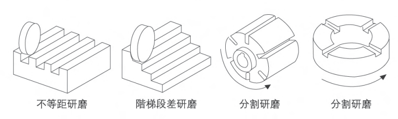 618手動(dòng)磨床